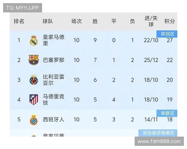 2019年西甲积分榜冠军球队排名及表现